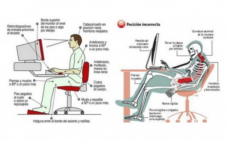 silla ergonomica correcto vs incorrecto
